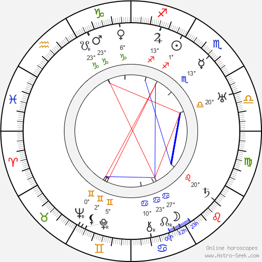 Nana Bryant birth chart, biography, wikipedia 2023, 2024