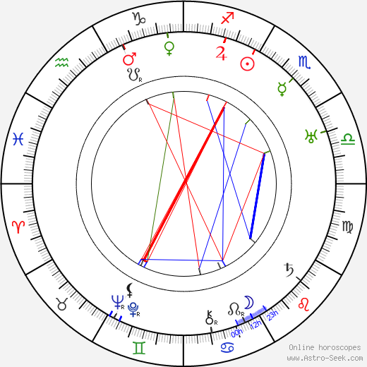 Nana Bryant birth chart, Nana Bryant astro natal horoscope, astrology