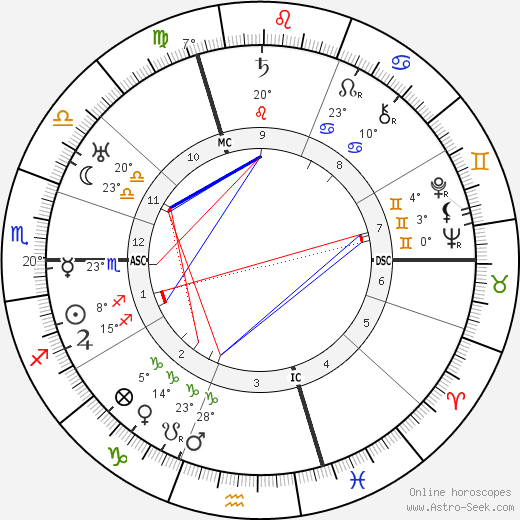 Otto Karrer birth chart, biography, wikipedia 2024, 2025