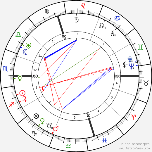 Otto Karrer birth chart, Otto Karrer astro natal horoscope, astrology