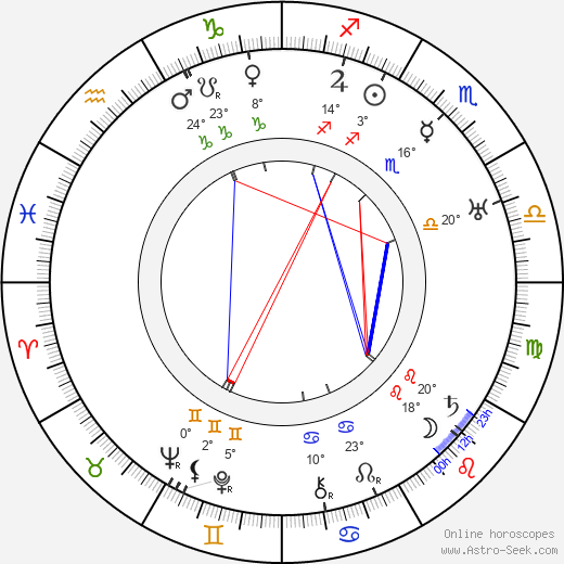 Sture Lindeström birth chart, biography, wikipedia 2024, 2025
