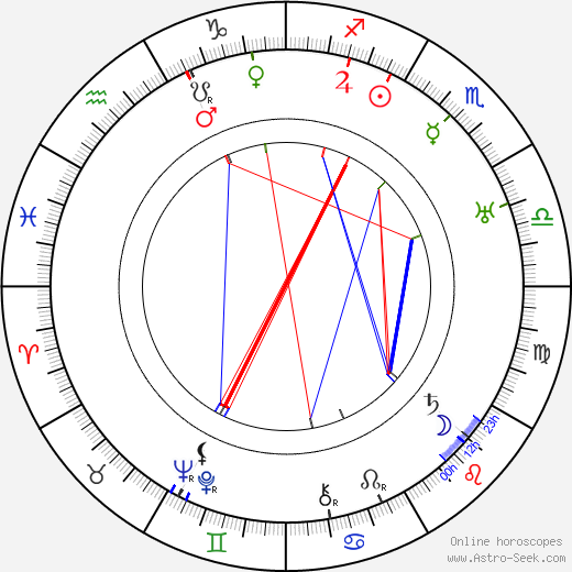 Sture Lindeström birth chart, Sture Lindeström astro natal horoscope, astrology