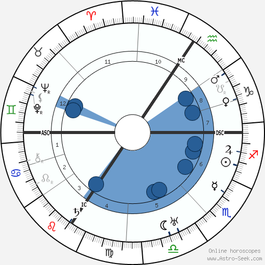 Tony Sender wikipedia, horoscope, astrology, instagram