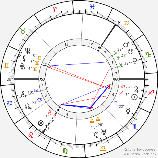 Tony Sender birth chart, biography, wikipedia 2023, 2024