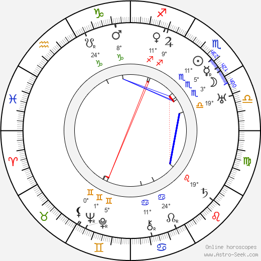 Wanda Jarszewska birth chart, biography, wikipedia 2024, 2025