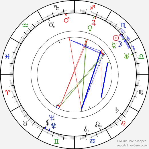 Wanda Jarszewska birth chart, Wanda Jarszewska astro natal horoscope, astrology