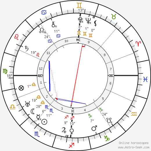 William Fraser birth chart, biography, wikipedia 2024, 2025
