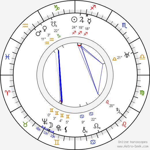 Alexander I of Yugoslavia birth chart, biography, wikipedia 2024, 2025