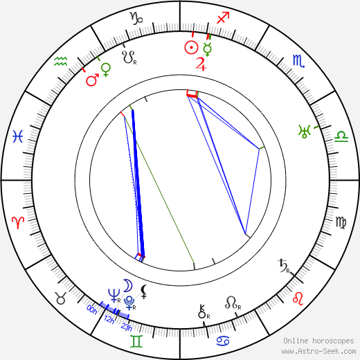 Alexander I of Yugoslavia birth chart, Alexander I of Yugoslavia astro natal horoscope, astrology