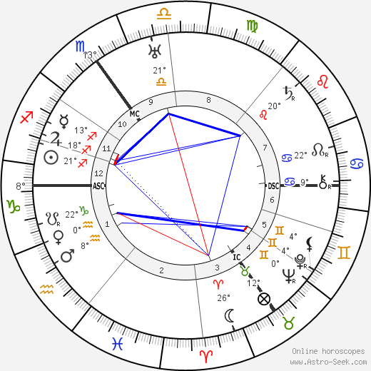 Alfred Landé birth chart, biography, wikipedia 2024, 2025