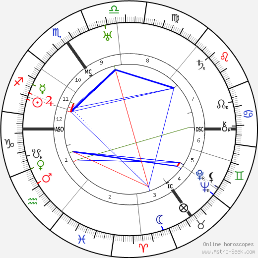 Alfred Landé birth chart, Alfred Landé astro natal horoscope, astrology