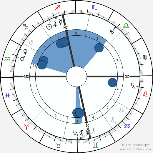 Alphonse Juin wikipedia, biography, birth chart, instagram Alphonse Juin wikipedia, horoscope, astrology, instagram