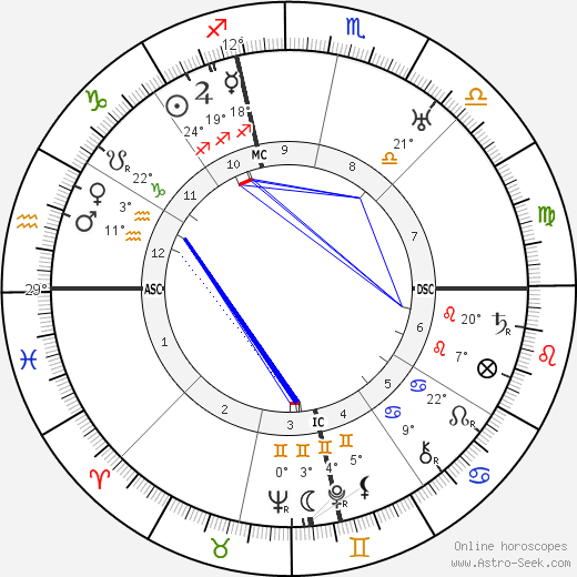 Alphonse Juin birth chart, biography, wikipedia 2024, 2025