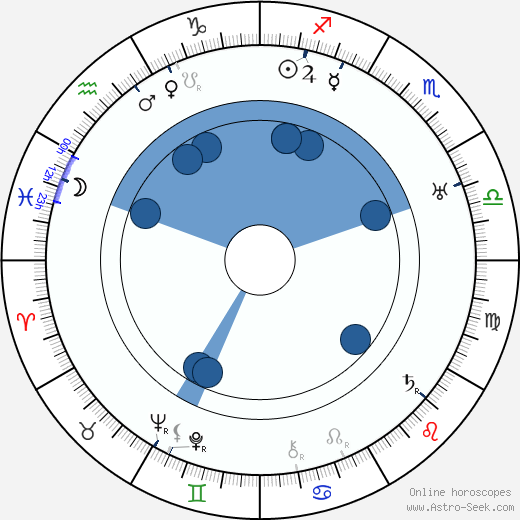 Anton Soini wikipedia, horoscope, astrology, instagram