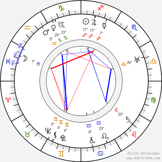 Anton Soini birth chart, biography, wikipedia 2023, 2024