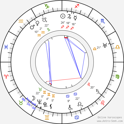 Artturi Leinonen birth chart, biography, wikipedia 2024, 2025