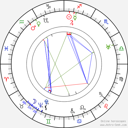 Artturi Leinonen birth chart, Artturi Leinonen astro natal horoscope, astrology