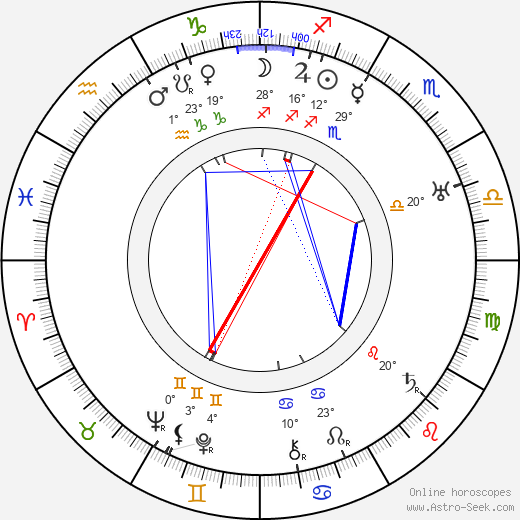 Colin Kenny birth chart, biography, wikipedia 2024, 2025