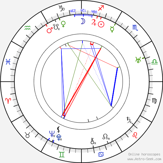 Colin Kenny birth chart, Colin Kenny astro natal horoscope, astrology