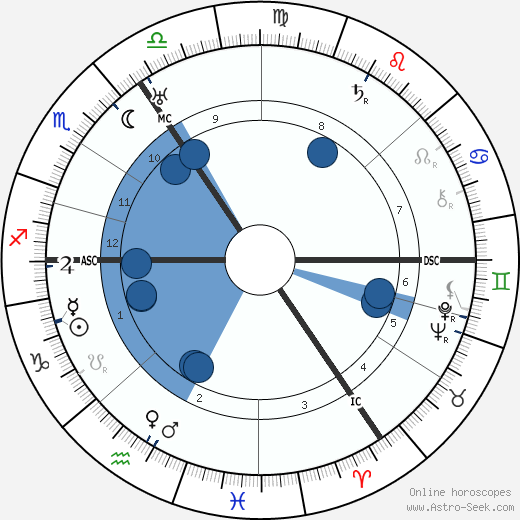 Friedrich Wilhelm Murnau wikipedia, biography, birth chart, instagram Friedrich Wilhelm Murnau wikipedia, horoscope, astrology, instagram