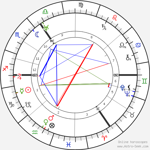 Friedrich Wilhelm Murnau birth chart, Friedrich Wilhelm Murnau astro natal horoscope, astrology