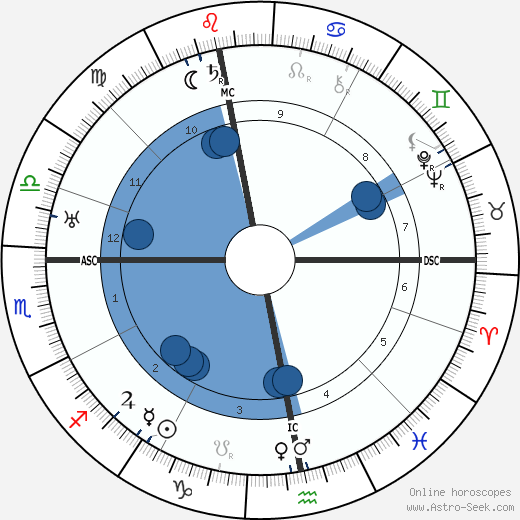 Friedrich Wolf wikipedia, biography, birth chart, instagram Friedrich Wolf wikipedia, horoscope, astrology, instagram