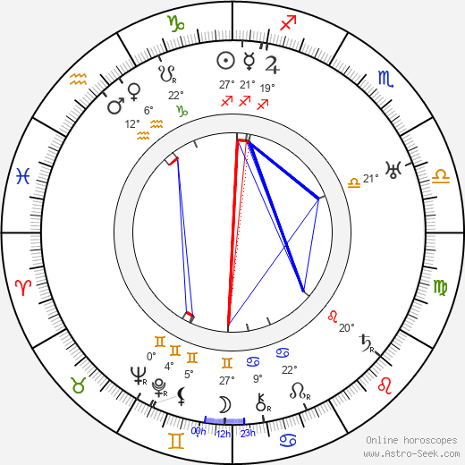 Gladys Cooper birth chart, biography, wikipedia 2024, 2025