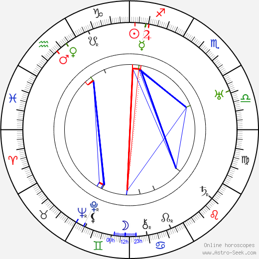 Gladys Cooper birth chart, Gladys Cooper astro natal horoscope, astrology