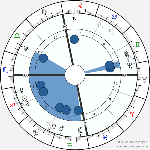 Harry Suthann wikipedia, horoscope, astrology, instagram