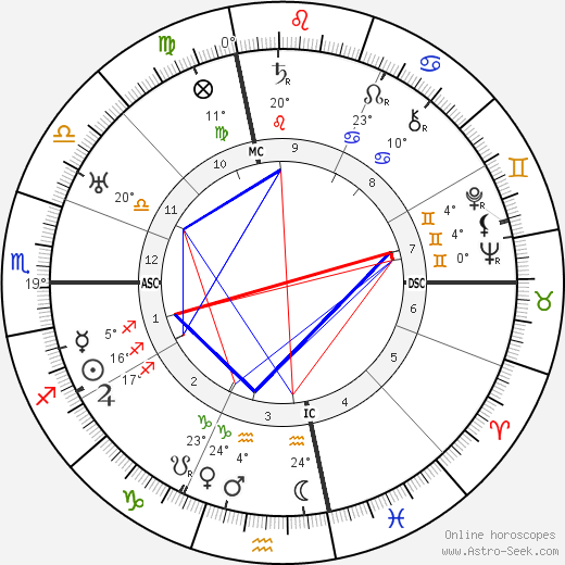 Harry Suthann birth chart, biography, wikipedia 2024, 2025