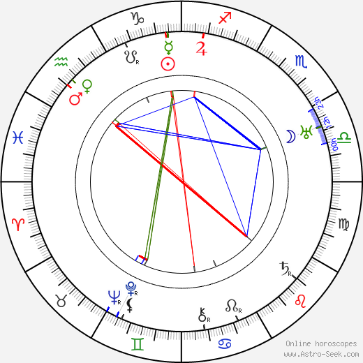 J. O. Martin birth chart, J. O. Martin astro natal horoscope, astrology