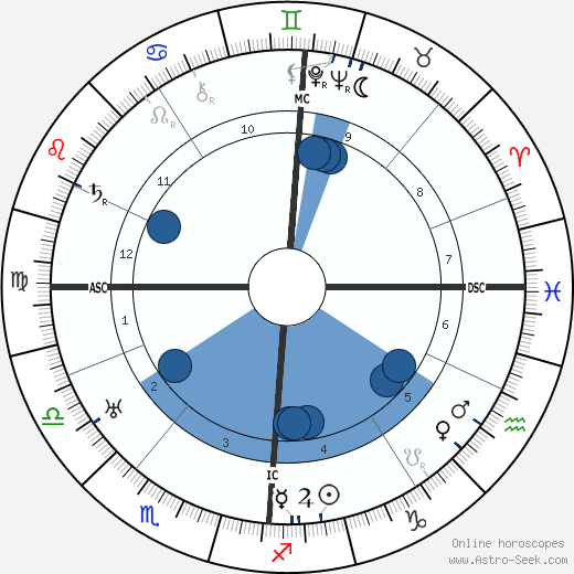 Jan Greshoff wikipedia, biography, birth chart, instagram Jan Greshoff wikipedia, horoscope, astrology, instagram