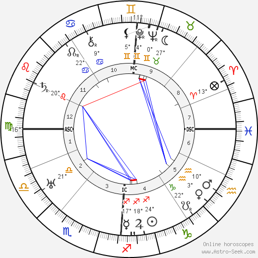 Jan Greshoff birth chart, biography, wikipedia 2022, 2023
