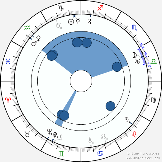 Jaroslav Vojta wikipedia, horoscope, astrology, instagram