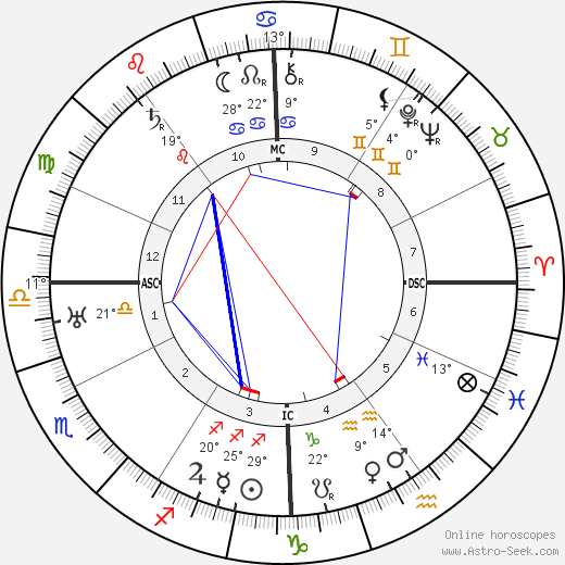 Jean Bouin birth chart, biography, wikipedia 2023, 2024