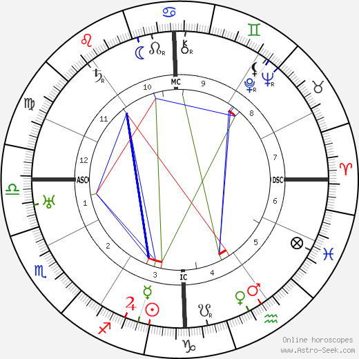 Jean Bouin birth chart, Jean Bouin astro natal horoscope, astrology