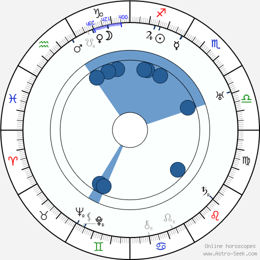 John Precht horoscope, astrology, sign, zodiac, date of birth, instagram