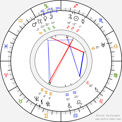 John Precht birth chart, biography, wikipedia 2024, 2025