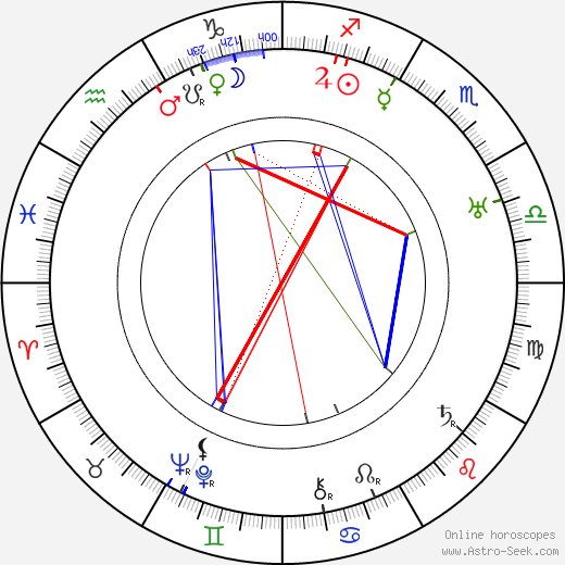 John Precht birth chart, John Precht astro natal horoscope, astrology