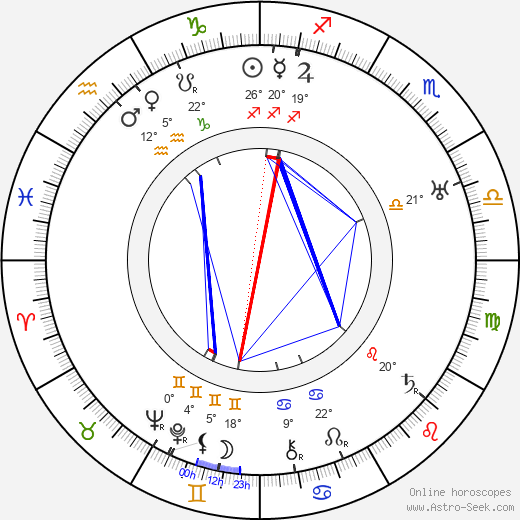 Leo Erdody birth chart, biography, wikipedia 2024, 2025