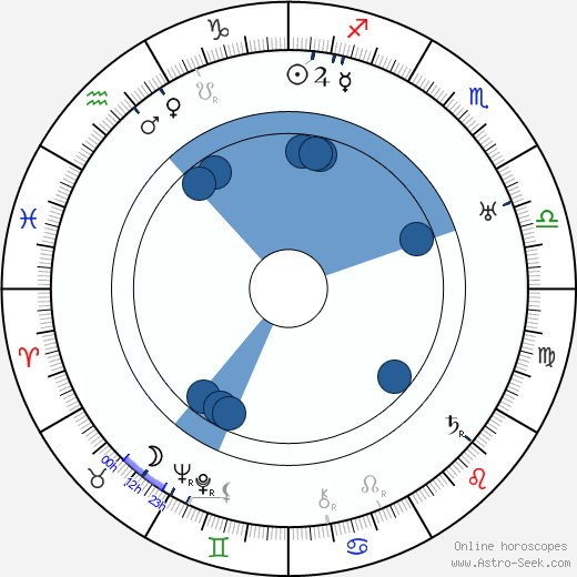 Maxwell Anderson wikipedia, horoscope, astrology, instagram