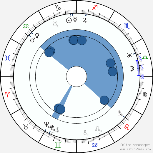 Milka Balek-Brodská horoscope, astrology, sign, zodiac, date of birth, instagram