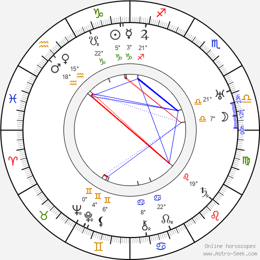 Milka Balek-Brodská birth chart, biography, wikipedia 2024, 2025