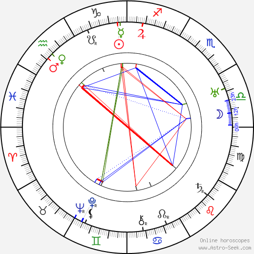 Milka Balek-Brodská birth chart, Milka Balek-Brodská astro natal horoscope, astrology