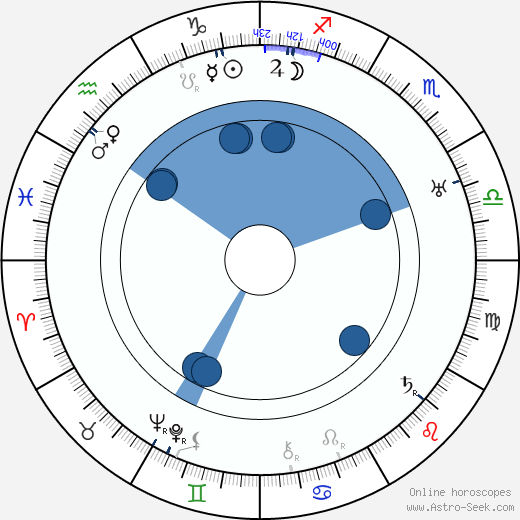 Oiva Turunen horoscope, astrology, sign, zodiac, date of birth, instagram