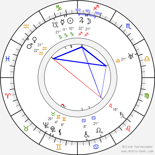 Oiva Turunen birth chart, biography, wikipedia 2024, 2025