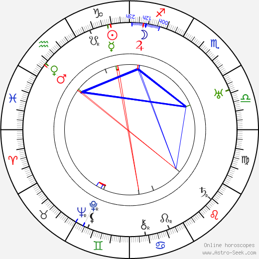 Oiva Turunen birth chart, Oiva Turunen astro natal horoscope, astrology