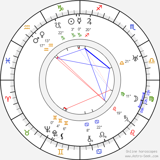 Palmyre Levasseur birth chart, biography, wikipedia 2024, 2025