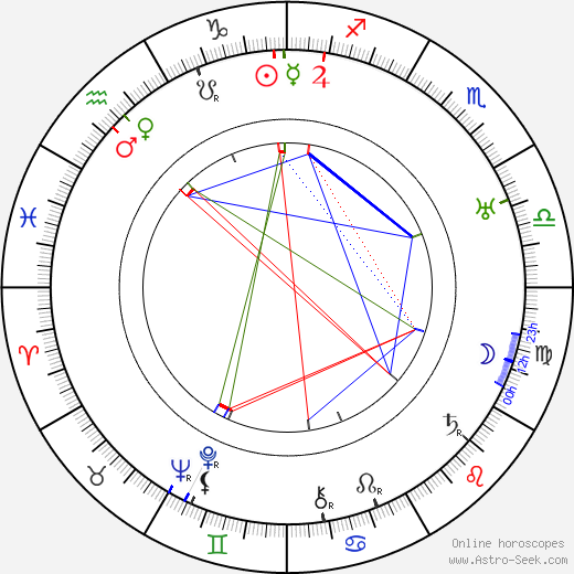 Palmyre Levasseur birth chart, Palmyre Levasseur astro natal horoscope, astrology