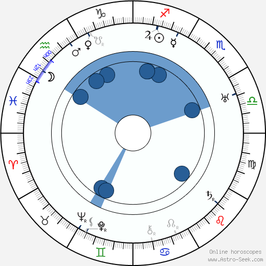Paul Cavanagh wikipedia, horoscope, astrology, instagram